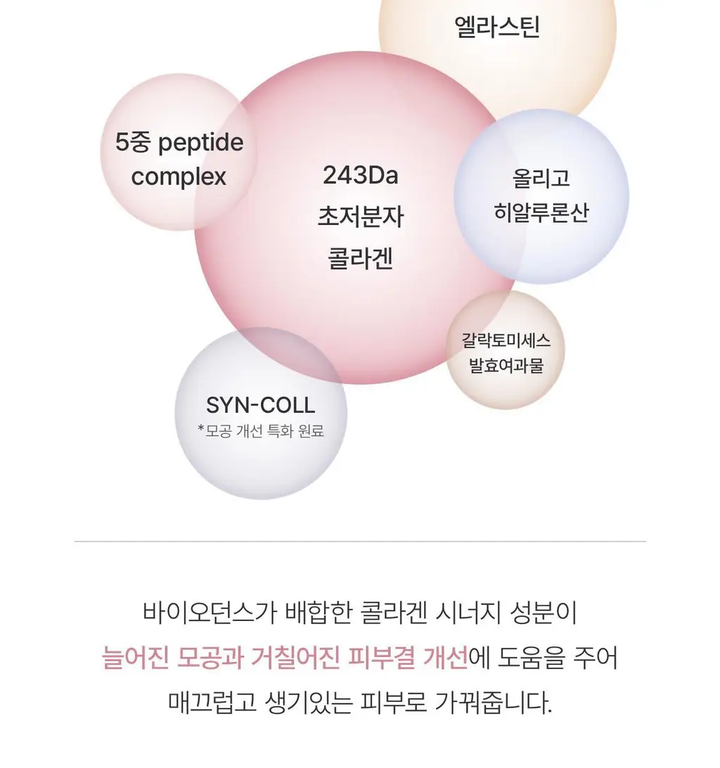 [최다증정] 바이오던스 콜라겐 겔 토너 패드 60매 기획 (+10매) 상세페이지 36